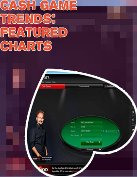 Pokerstars iphone app home games for Indian users